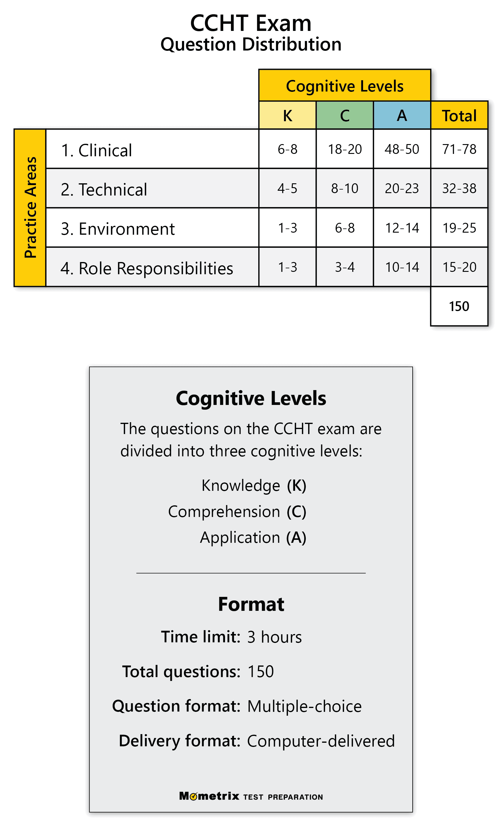 what-is-the-passing-score-for-ccht-exam-printable-templates