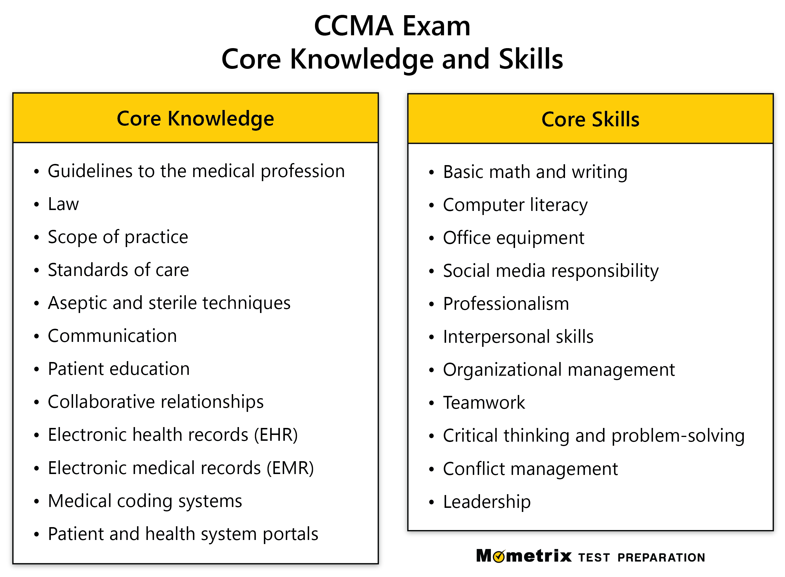 Ccma practice test 2023 