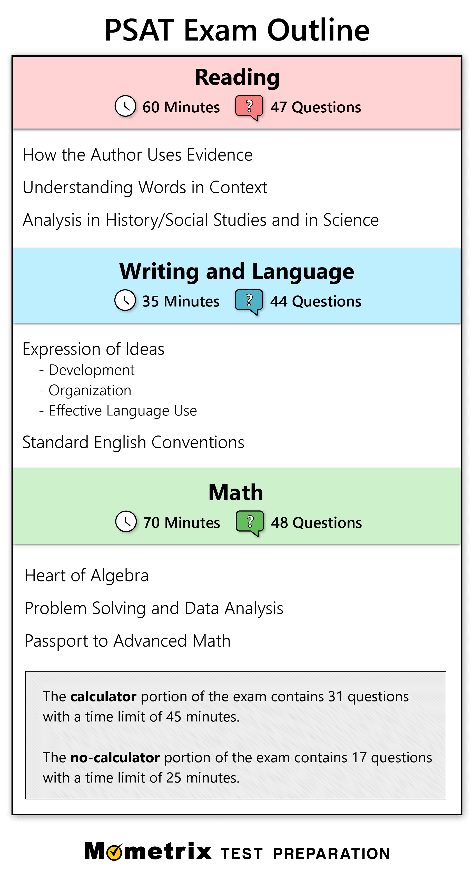 psat-test-review-2022-what-is-the-psat