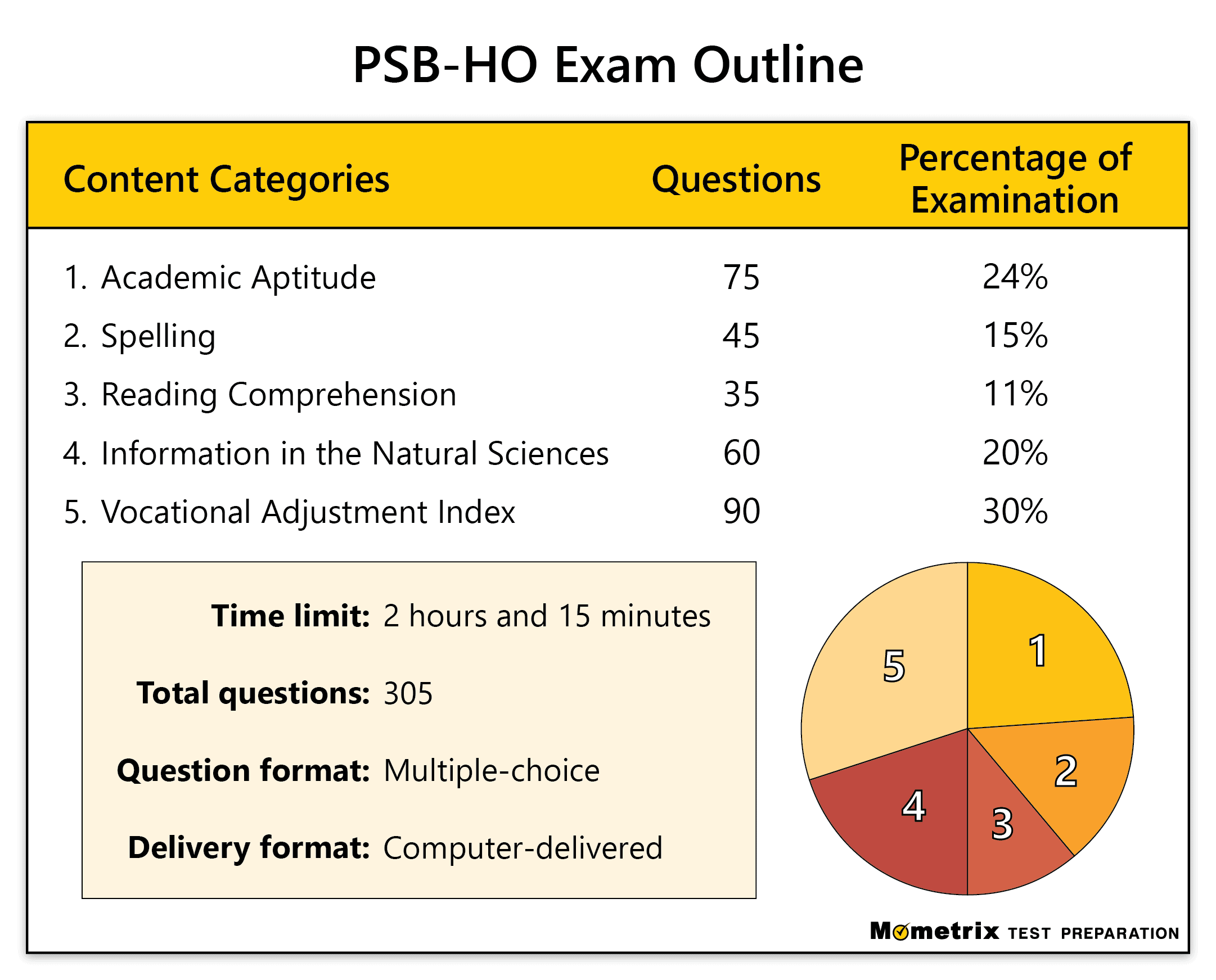 psb-health-occupations-aptitude-exam-study-guide-test-prep-secrets-for-the-psb-hoae-paperback