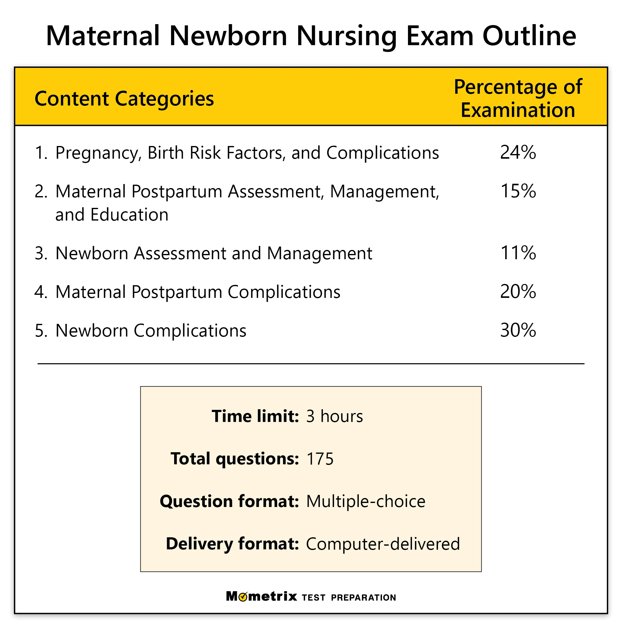Maternal Newborn Nursing Practice Test (updated 2023)