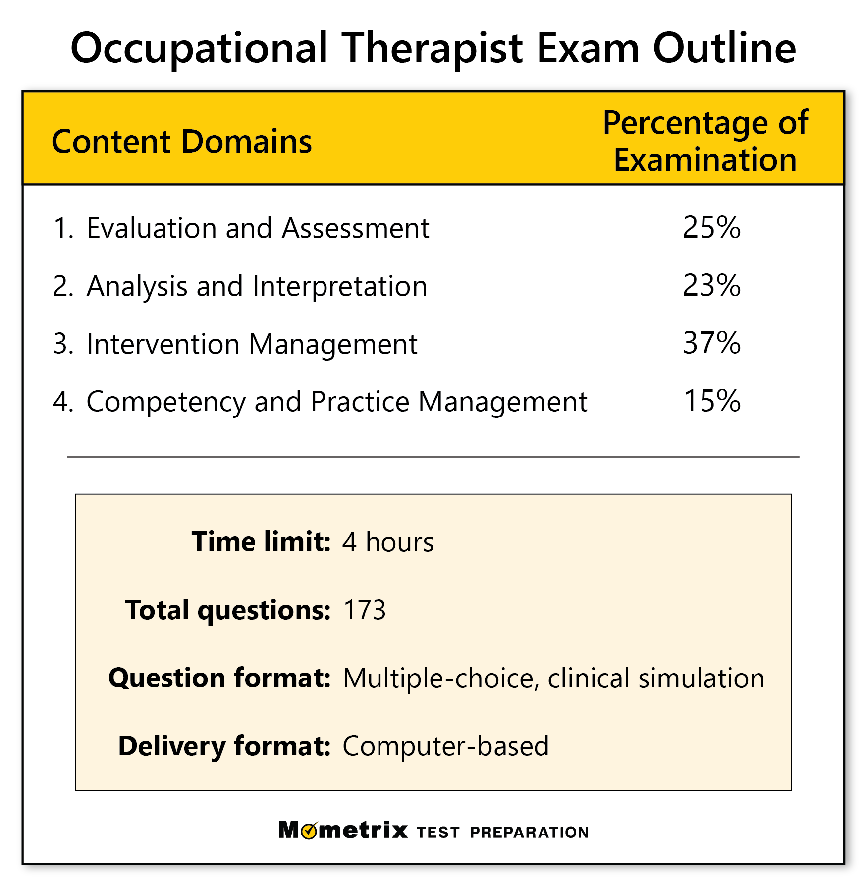 Occupational Therapist Practice Test (Updated 2023)