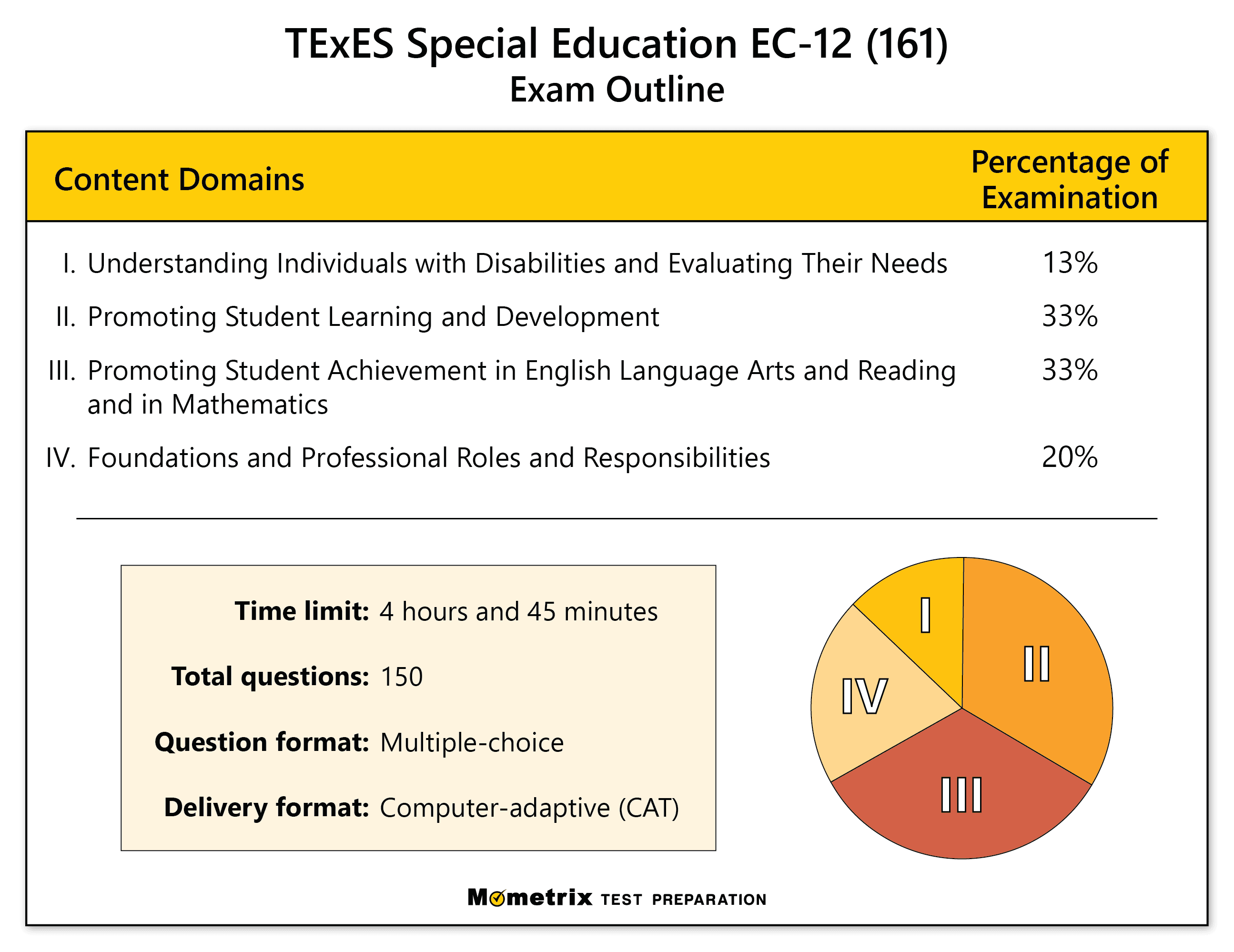 TExES Special Education EC 12 (161) Practice Test (updated 2023) TExES Special Education EC 12 (161) Practice Test (updated 2023)