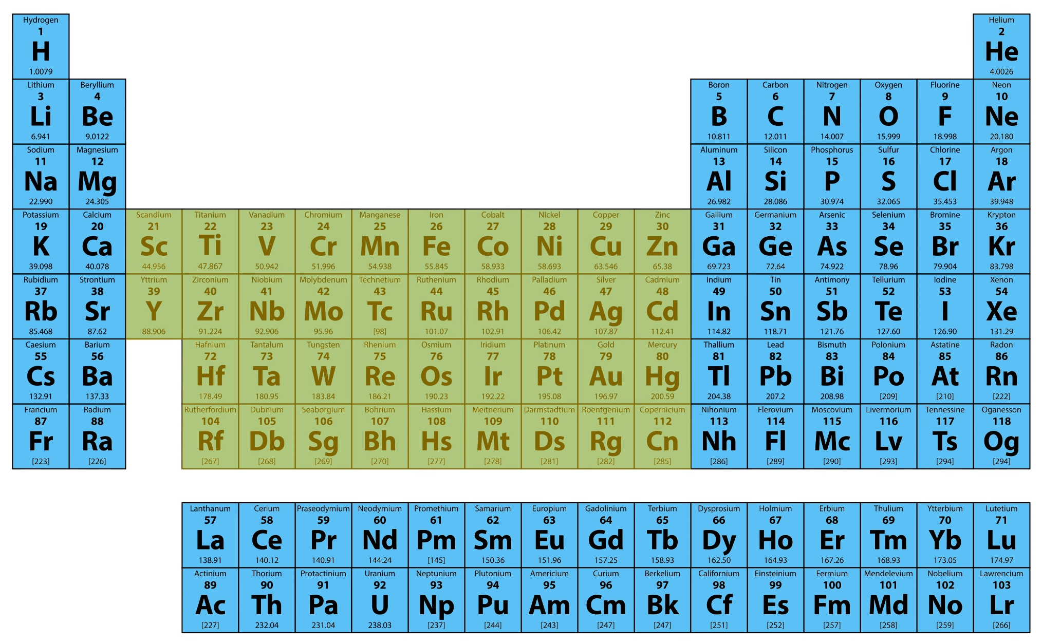 periodic table with some elements highlighted