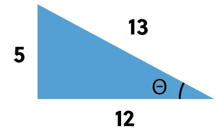 A right triangle with sides labeled 5, 12, and 13. The angle opposite the side labeled 5 has a theta symbol. The triangle is shaded blue.