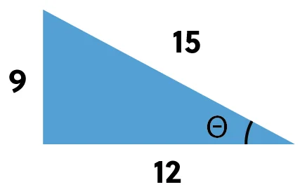 A right triangle with sides labeled 9, 12, and 15. Angle theta is marked at the bottom right.