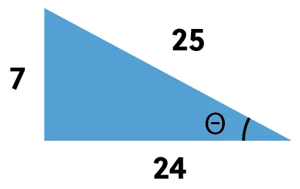 A right triangle with sides labeled 7, 24, and hypotenuse 25. An angle marked with a theta symbol is adjacent to the side labeled 24.