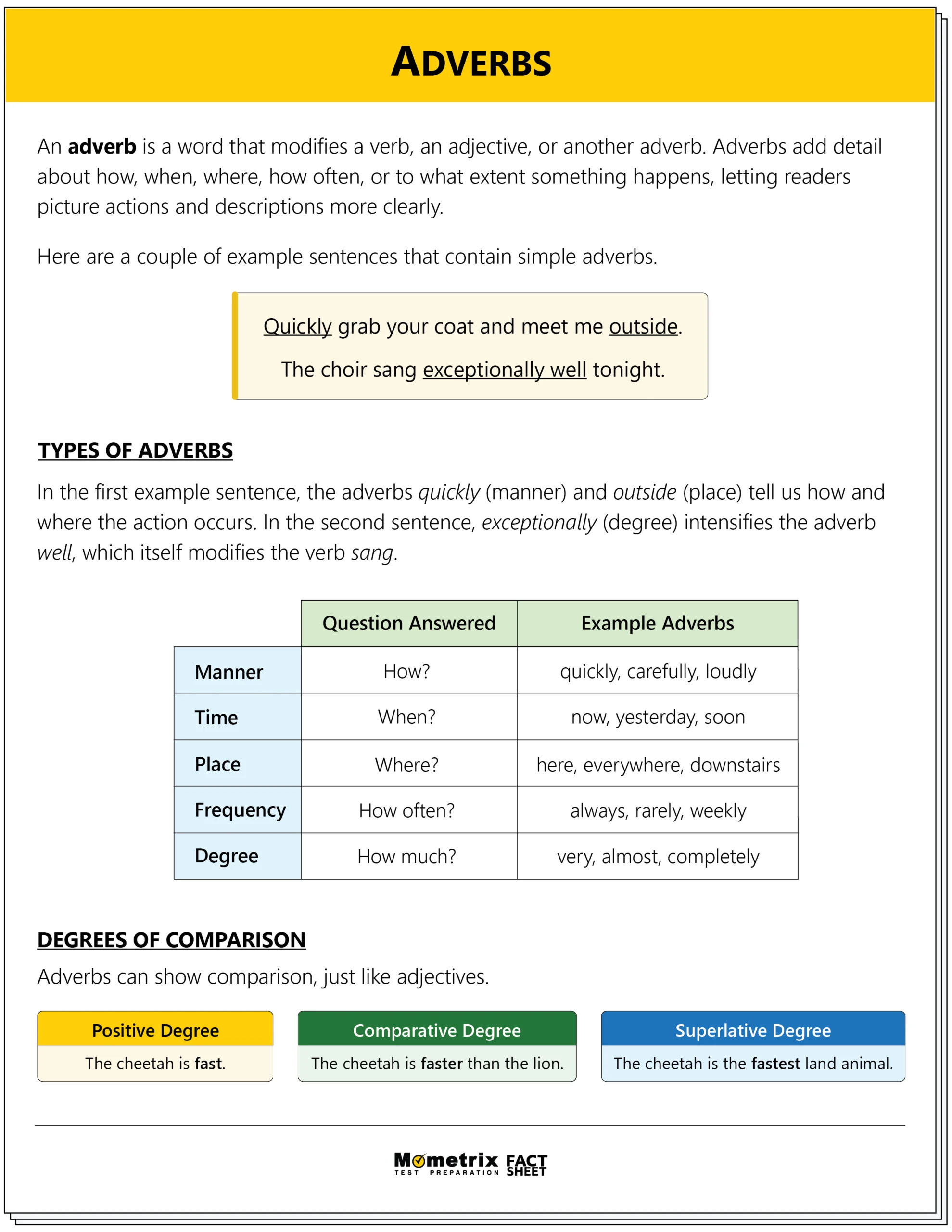 An educational poster explains adverbs, types of adverbs with examples, and degrees of comparison using a color-coded chart and sample sentences.
