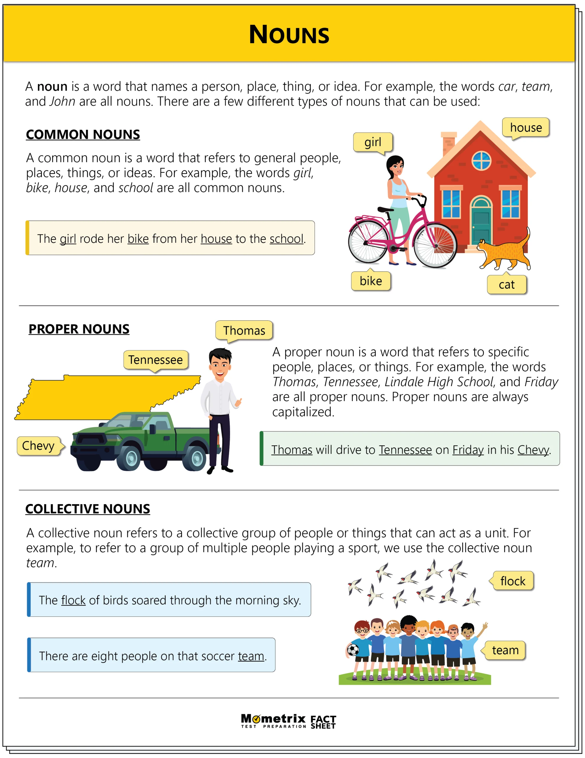 An educational poster explains nouns, with illustrated examples for common nouns, proper nouns, and collective nouns, including words like girl, bike, Tennessee, Thomas, flock, and team.