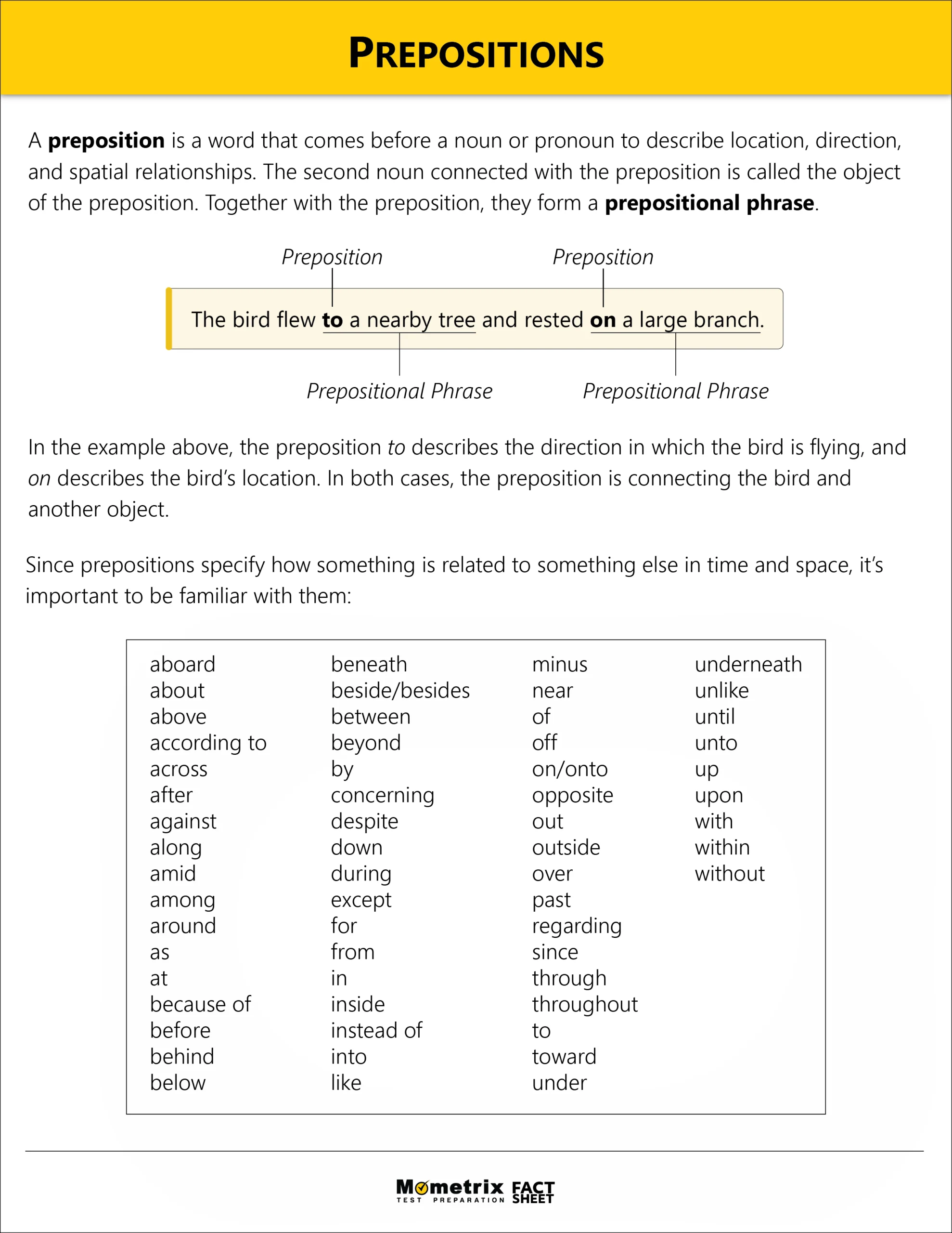 An educational chart explaining prepositions with definitions, examples, and a list of common prepositions in a two-column format.