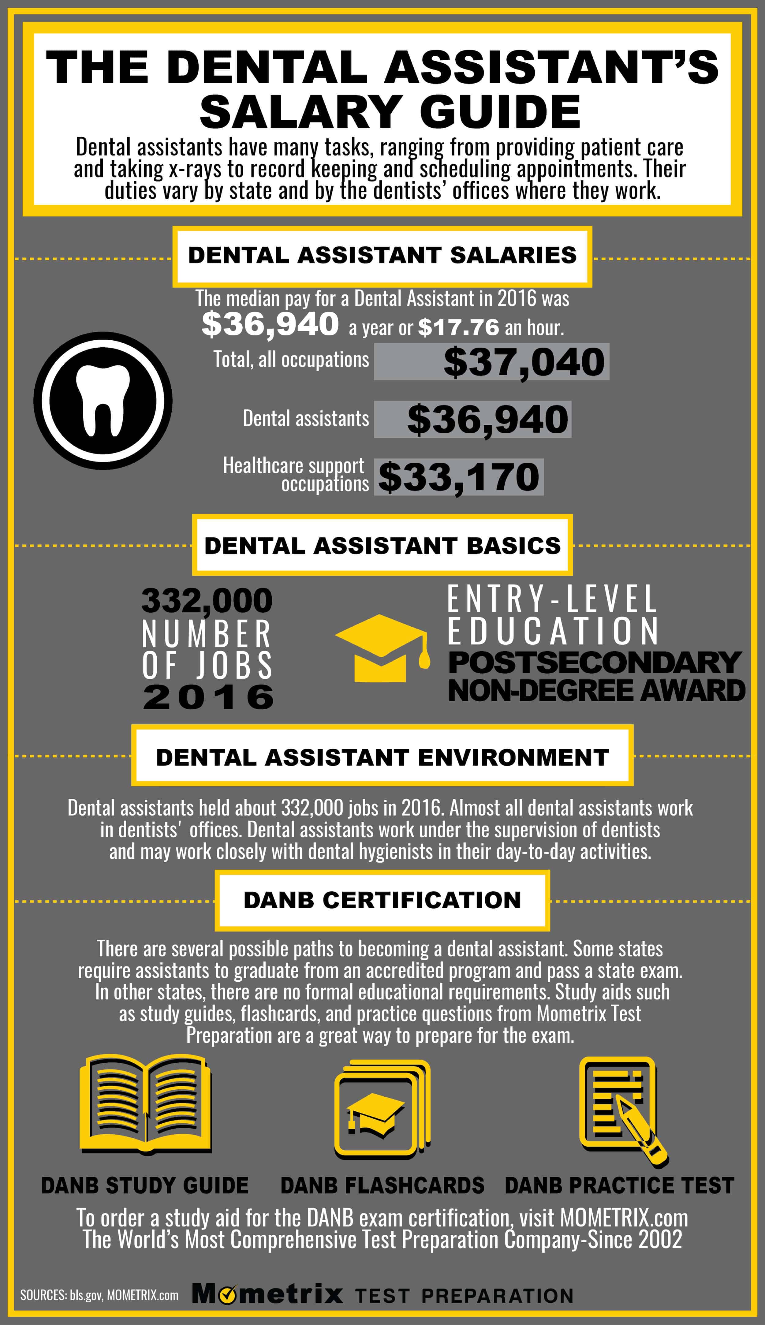 How Much Do Dental Assistants Make Ohio Dental Assistant Salary