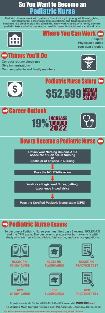 Pediatric Nurse