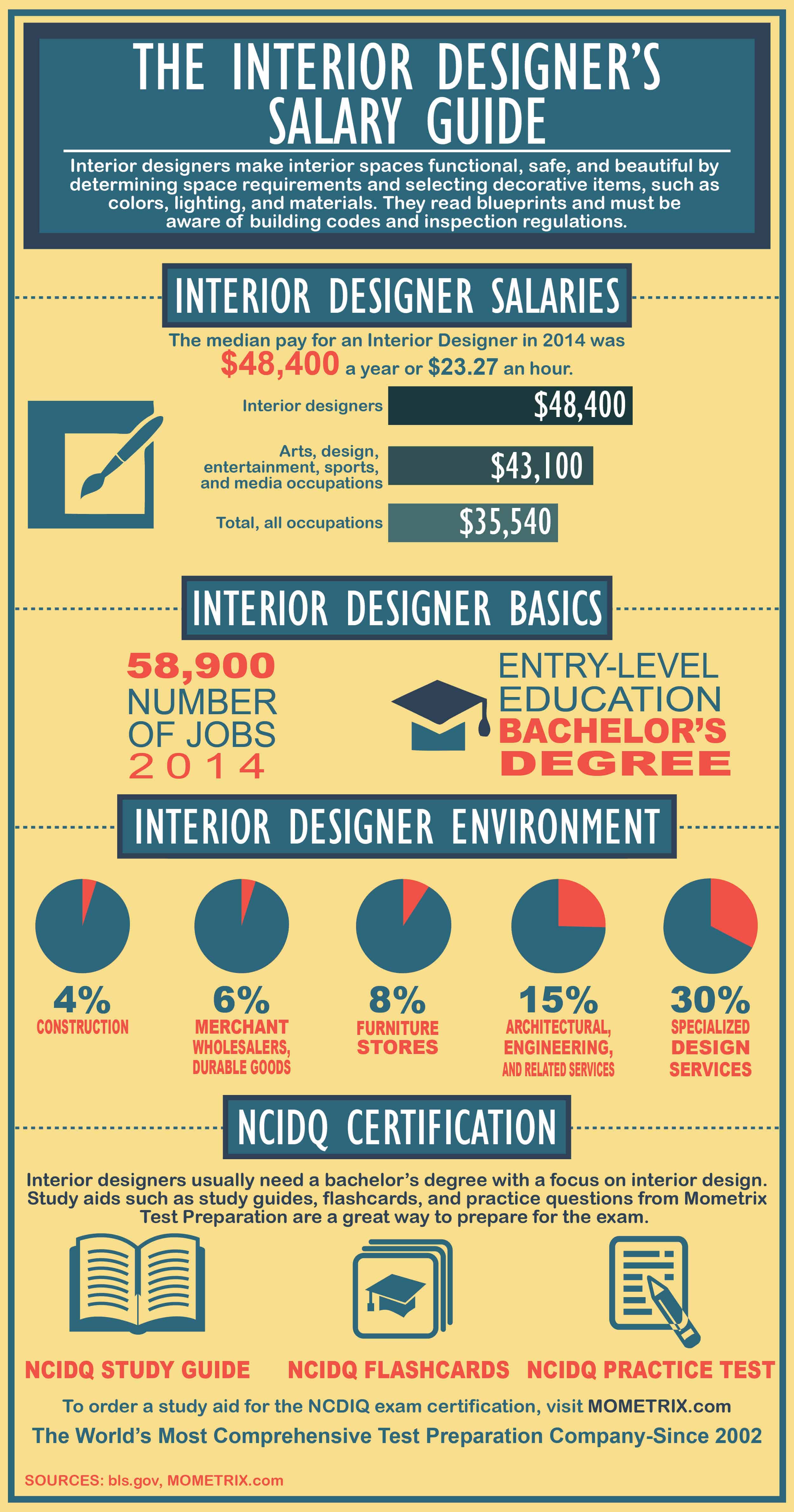 interior design salary        <h3 class=