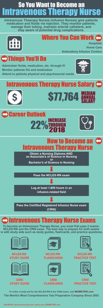 Intravenous Therapy Nurse