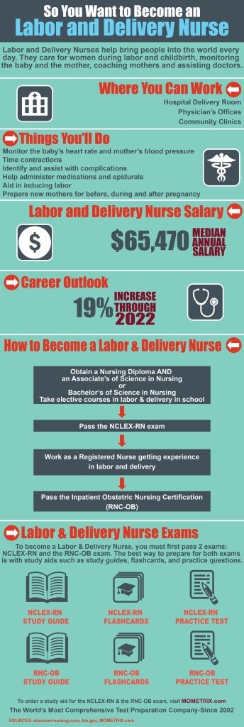 So You Want to Become a Labor and Delivery Nurse