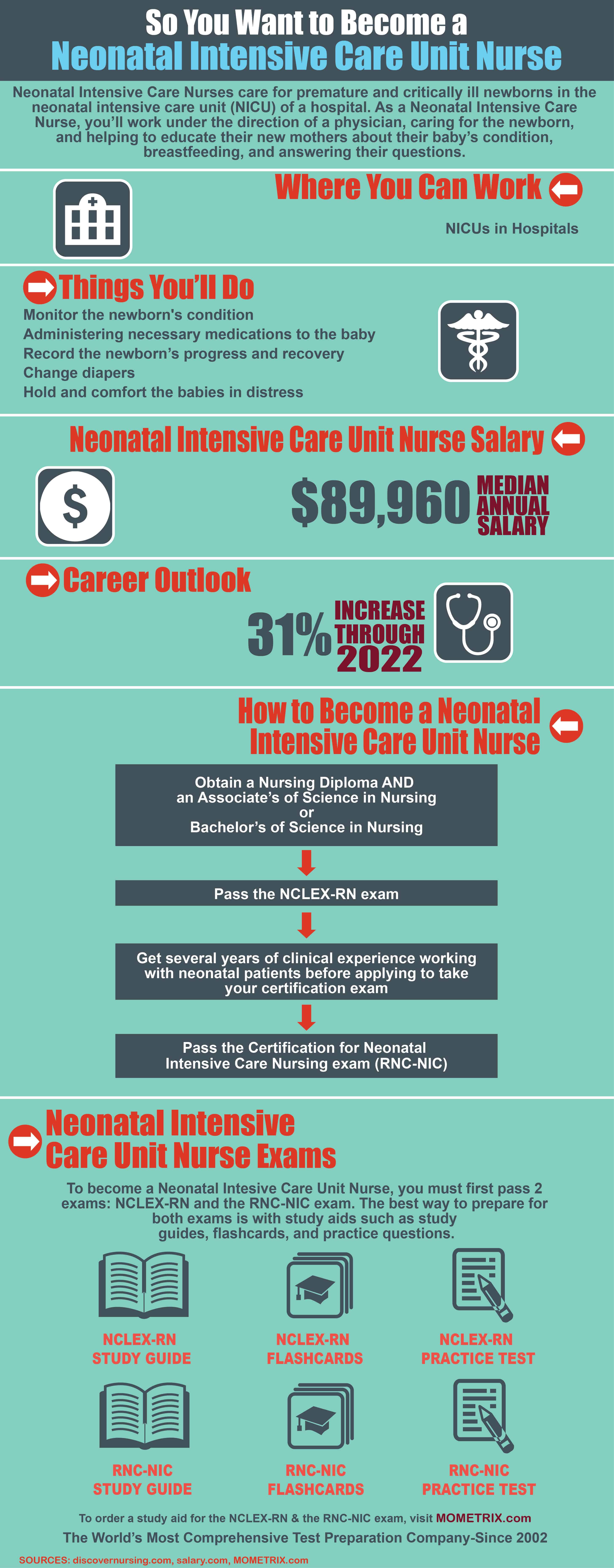 So You Want to Become a Neonatal Intensive Care Unit Nurse-Neonatal Intensive Care Unit Nurses care for premature and critically ill newborns in the neonatal intensive care unit (NICU) of a hospital. As a Neonatal Intensive Care Nurse, you'll work under the direction of a physician, caring for newborns, and helping to education their new mothers about their baby's condition, breastfeeding and answering their questions.