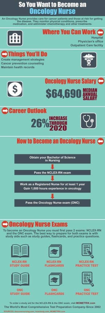 So You Want to Become an Oncology Nurse Infographic