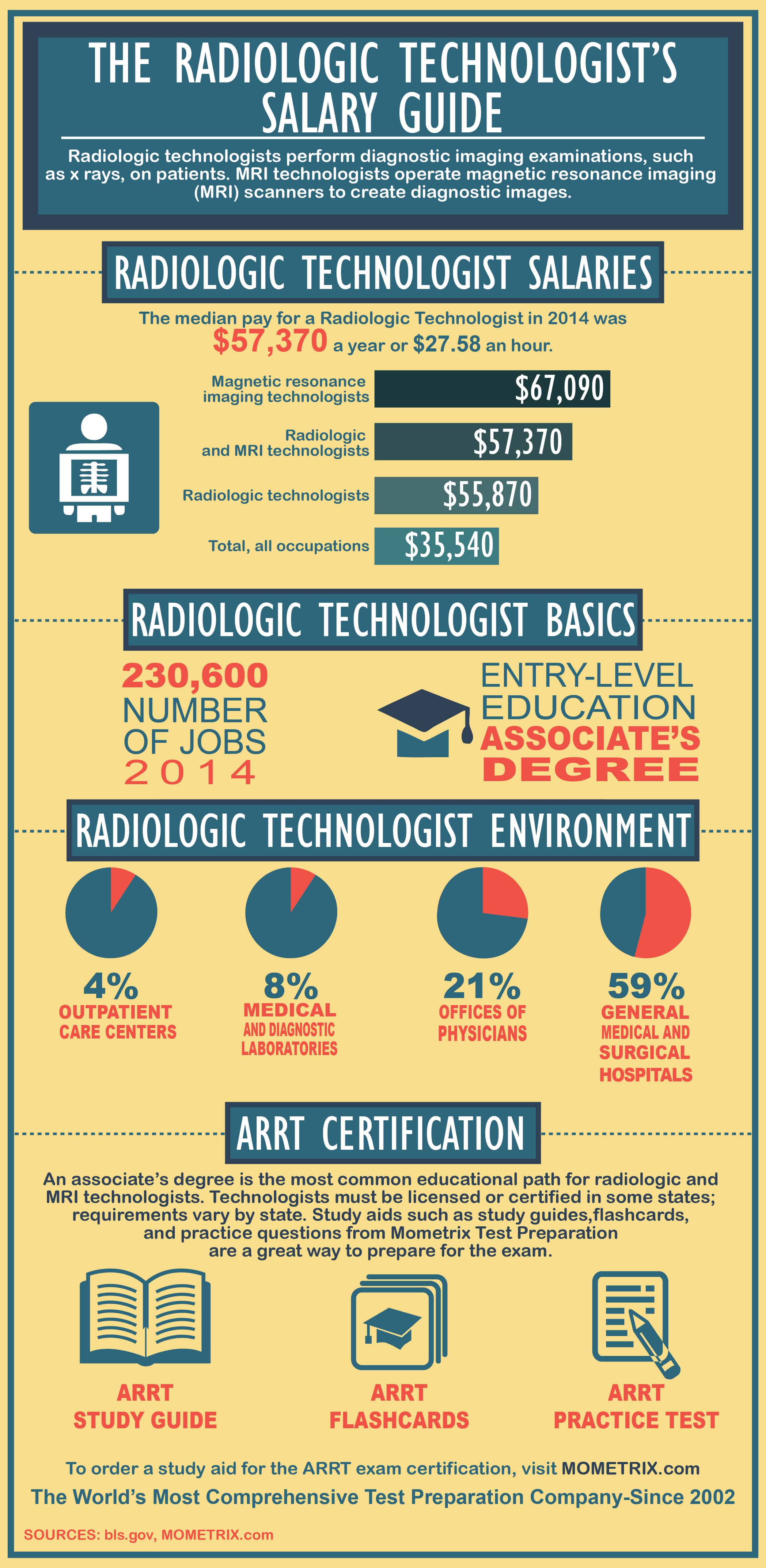 2014 Radiologic Technologist Salary Guide: Radiologic technologists, also known as radiographers, perform diagnostic imaging examinations, such as x rays, on patients. 