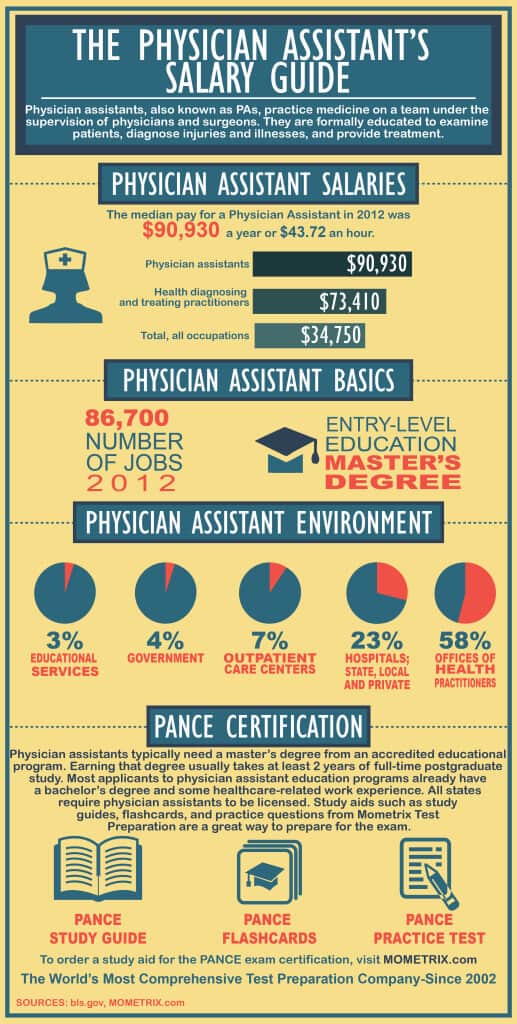 Physician Assistant