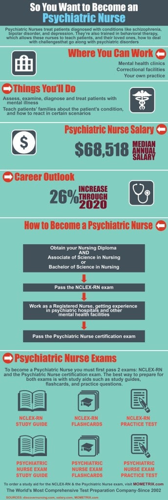 Psychiatric Nurse