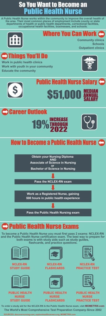 Public Health Nurse