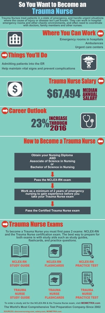Trauma Nurse