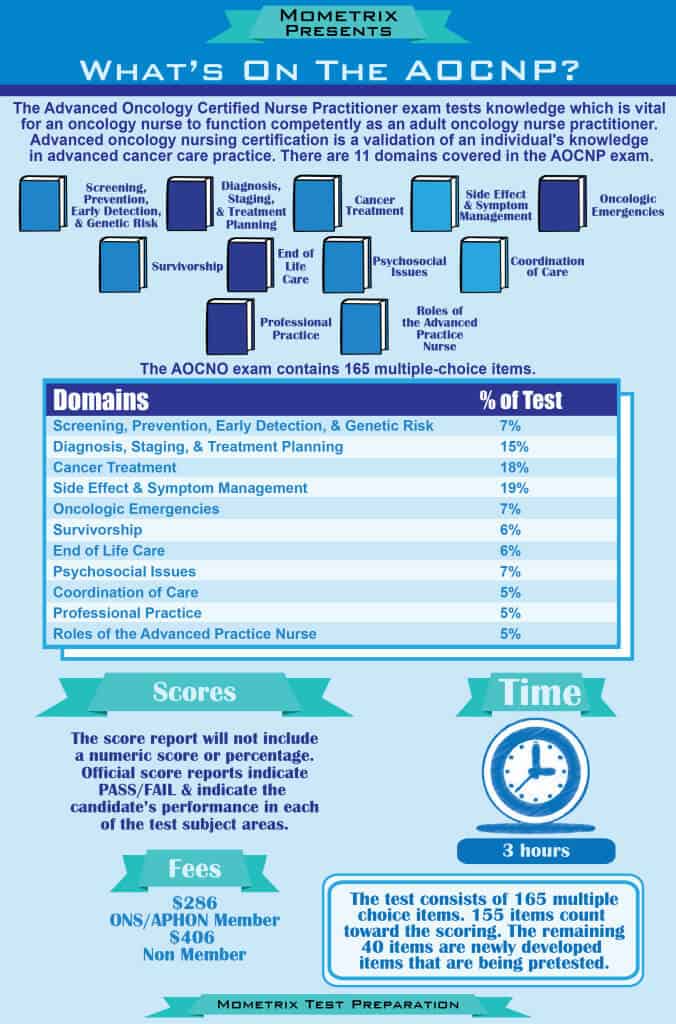 What's on the AOCNP Exam? Mometrix Blog