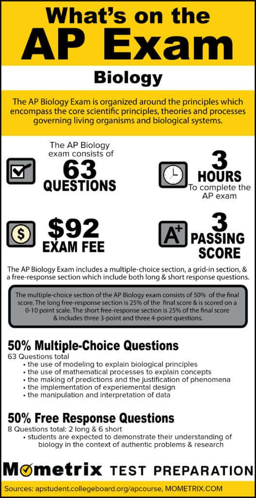 What's on the AP Biology Exam