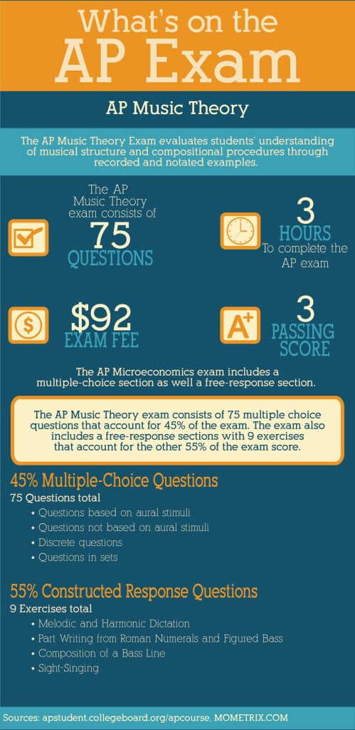 ap-music-theory-mometrix-blog