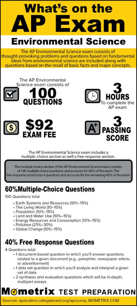 AP tests are exams designed to measure a person’s grasp of a particular subject area.