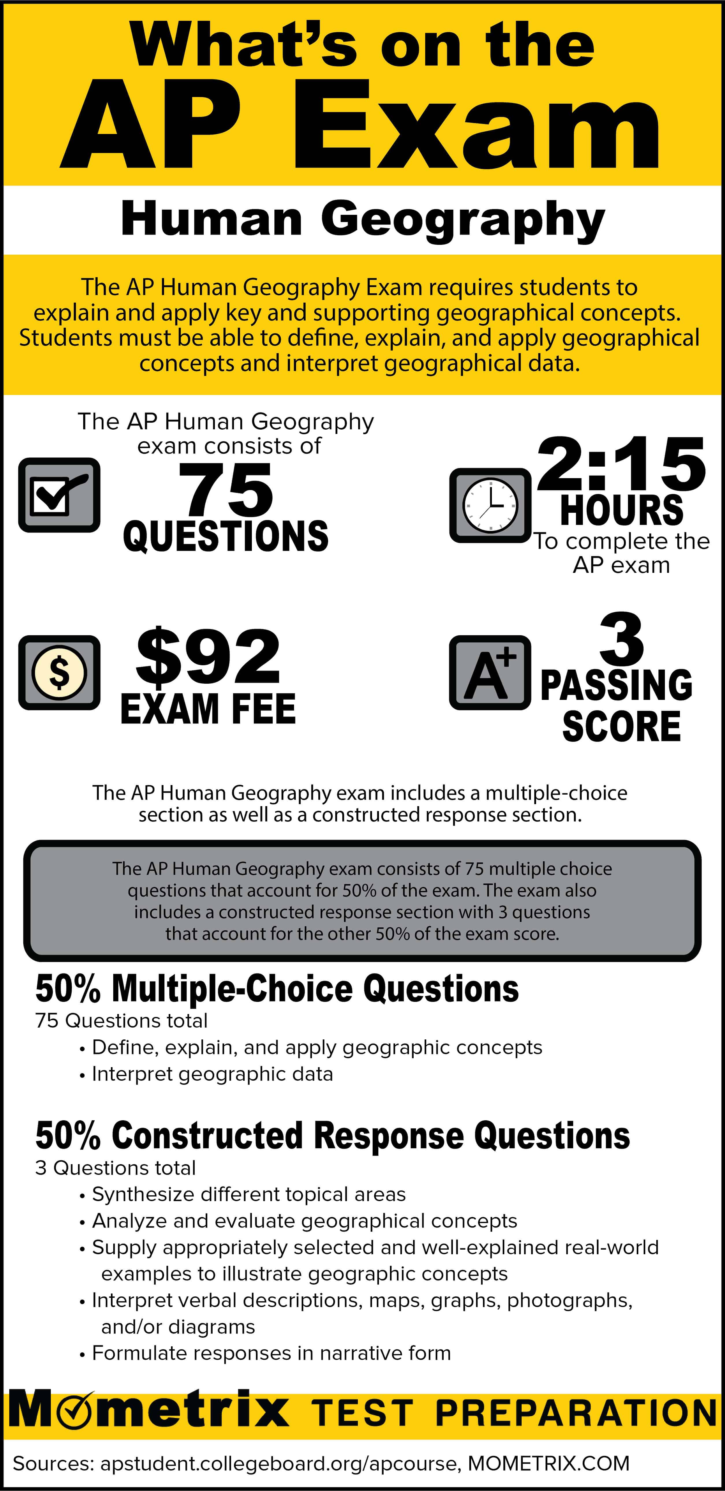 What's on the AP Human Geography