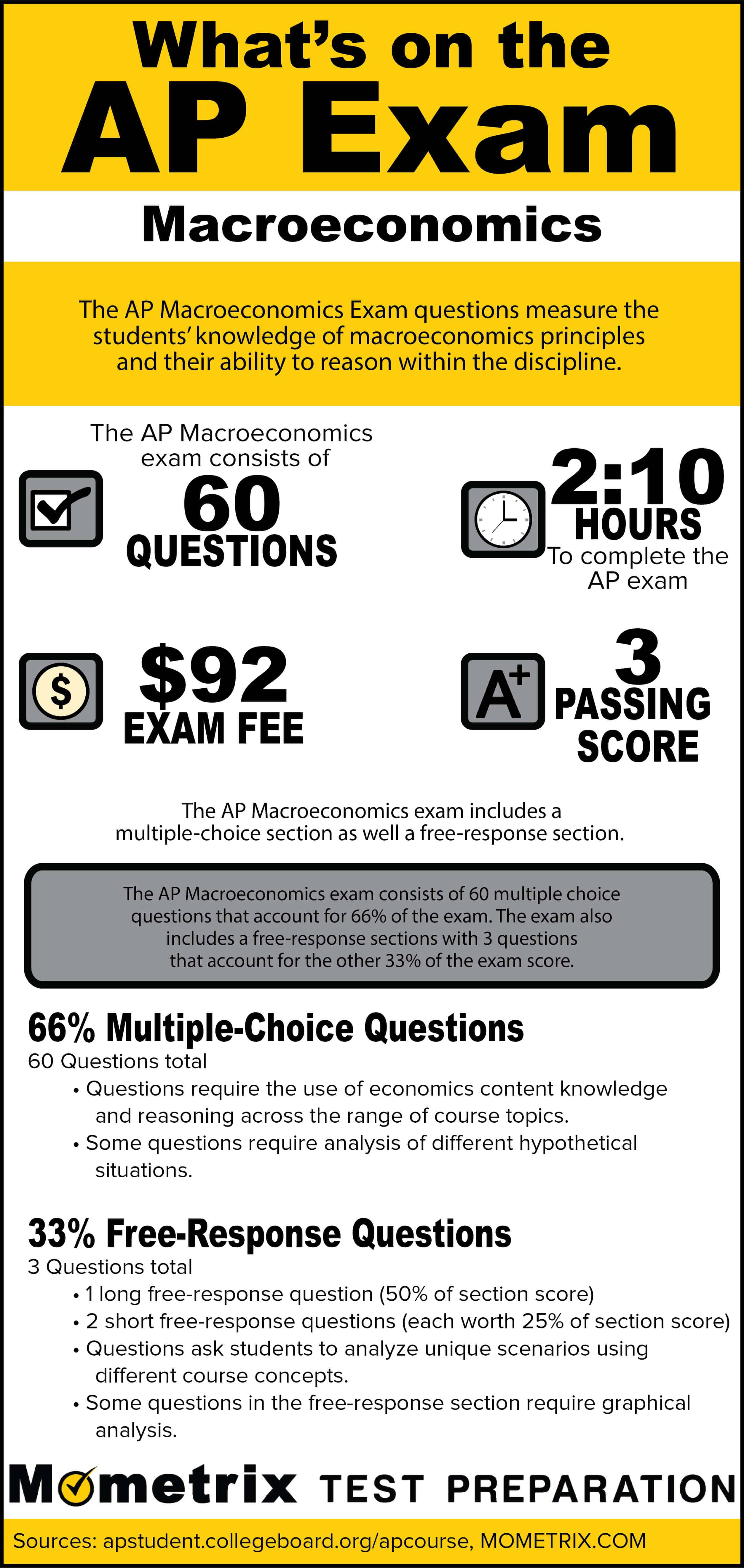What's on the AP Macroeconomics Exam