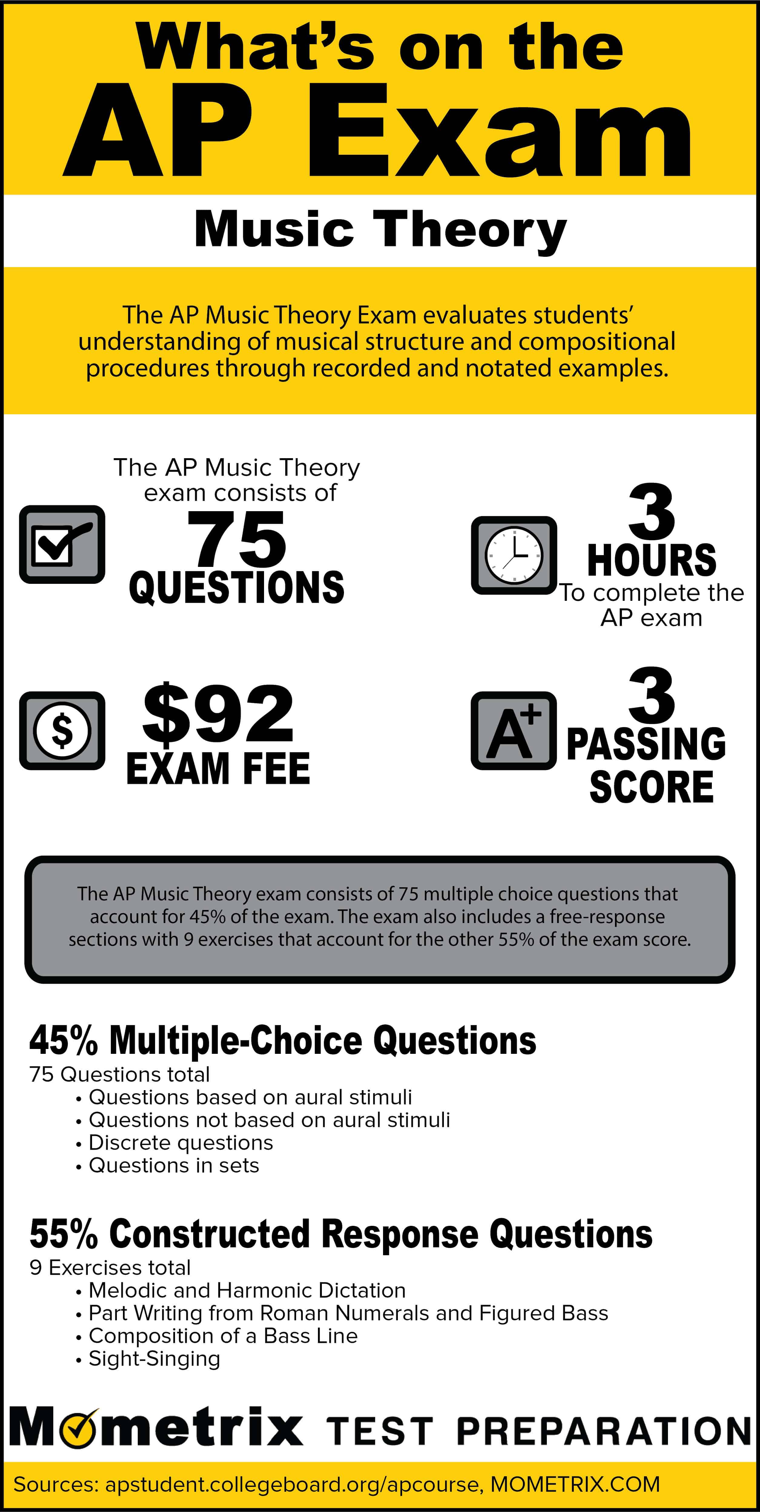 What's on the AP Music Theory