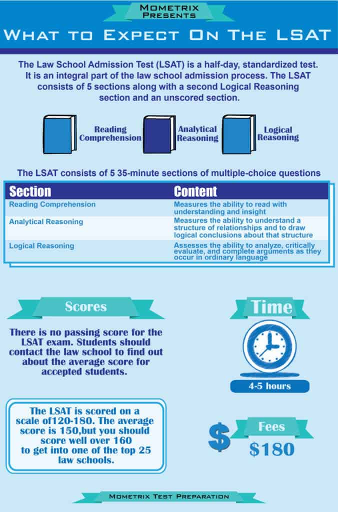 gre-mcat-and-lsat-preparing-for-the-big-three-without-breaking-the-bank