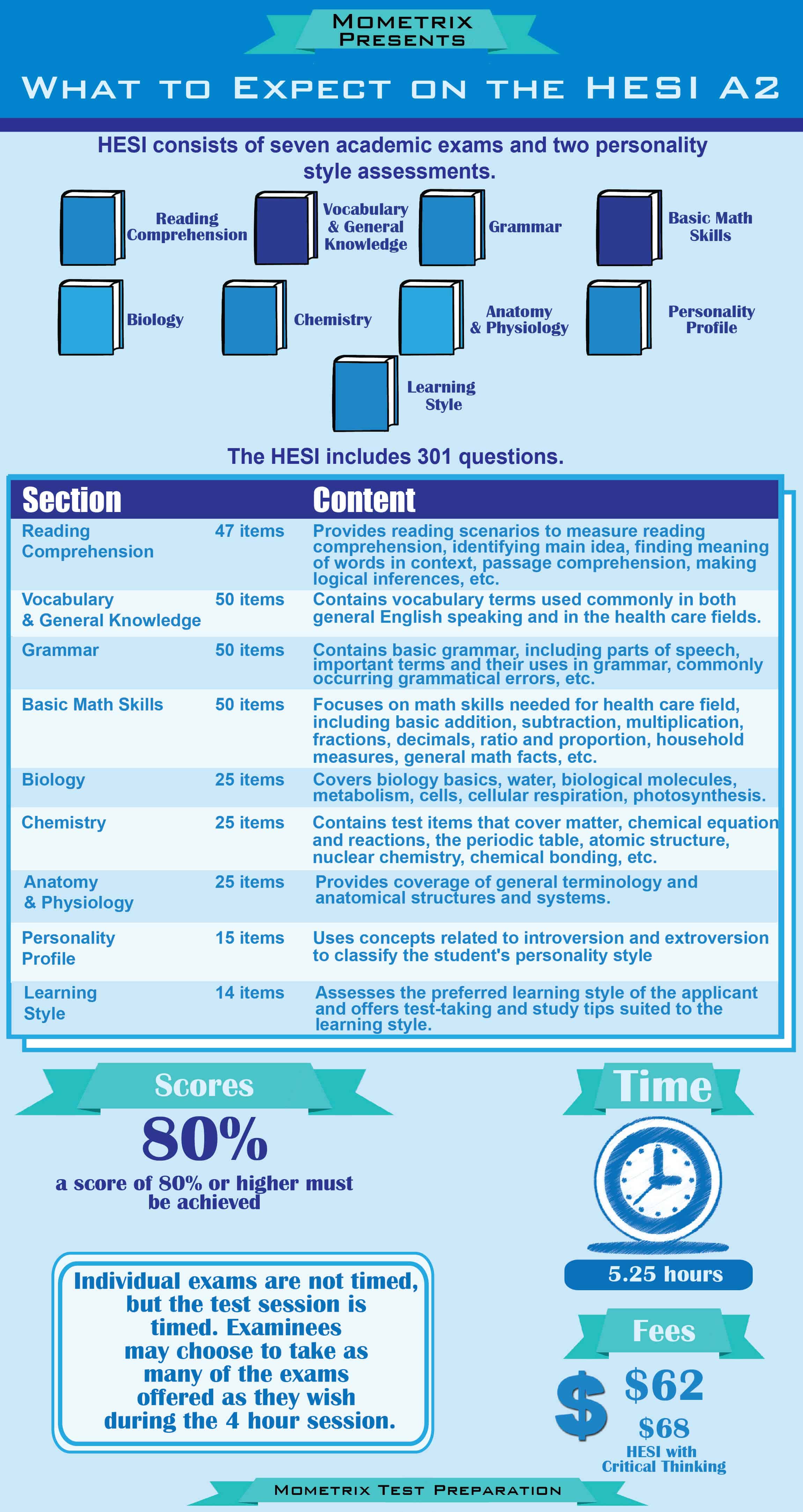 hesi a2 expect mometrix test exam math infographic english study language