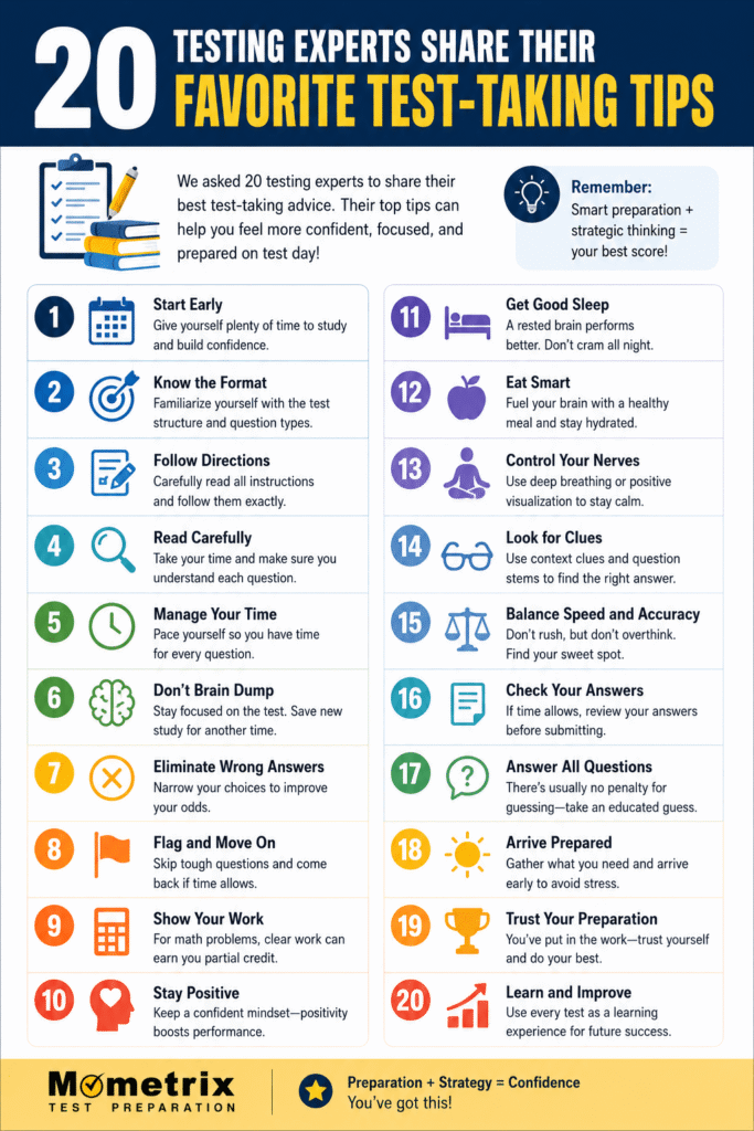 Infographic listing 20 expert test-taking tips, such as starting early, practicing, managing time, reading directions, and getting good sleep, with icons illustrating each tip.