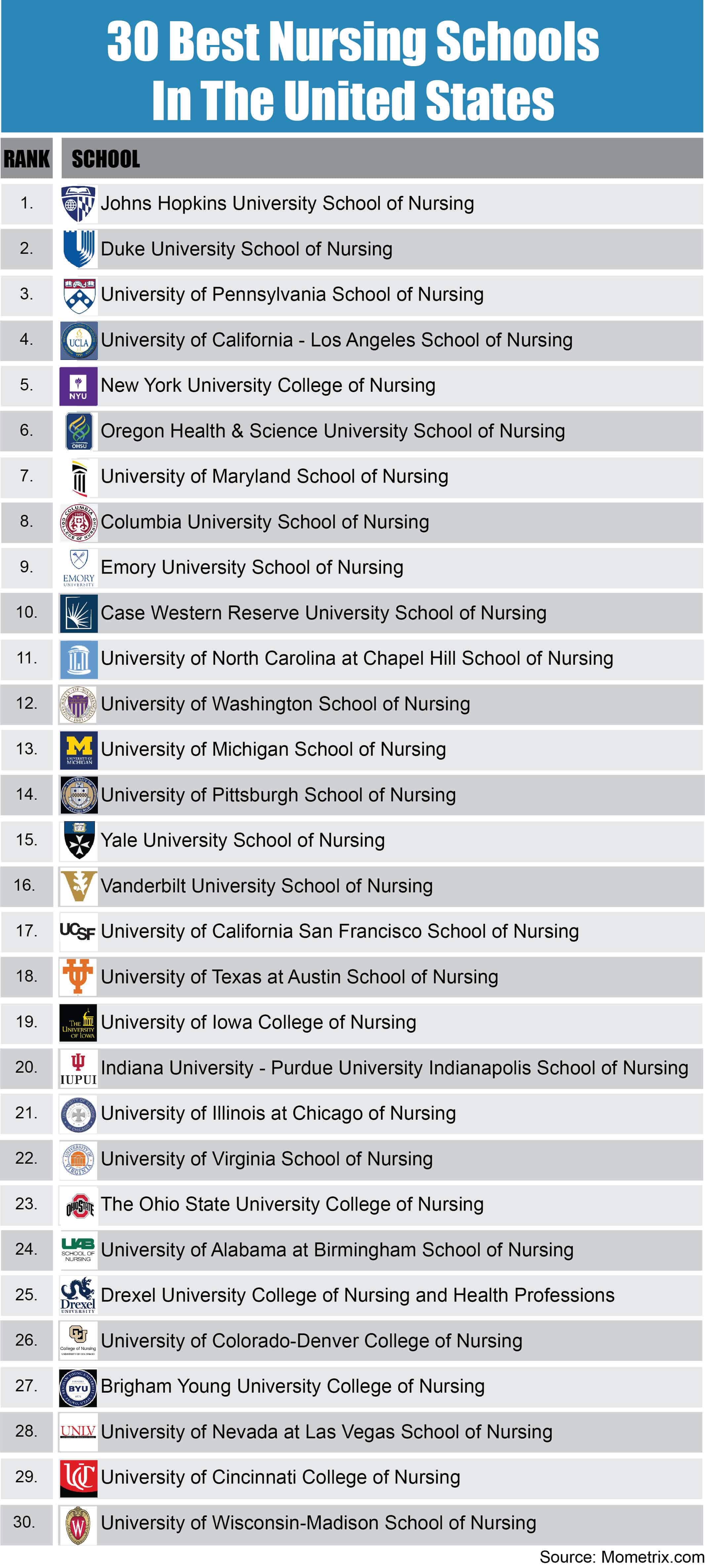30-best-nursing-schools
