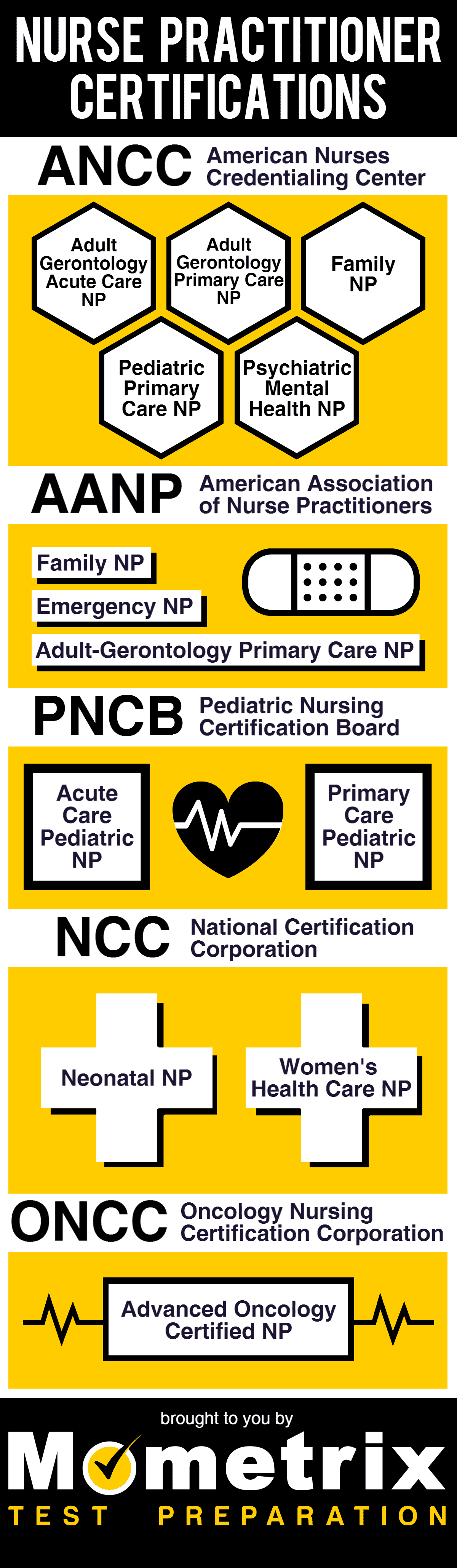 Nurse Practitioner Certification Review