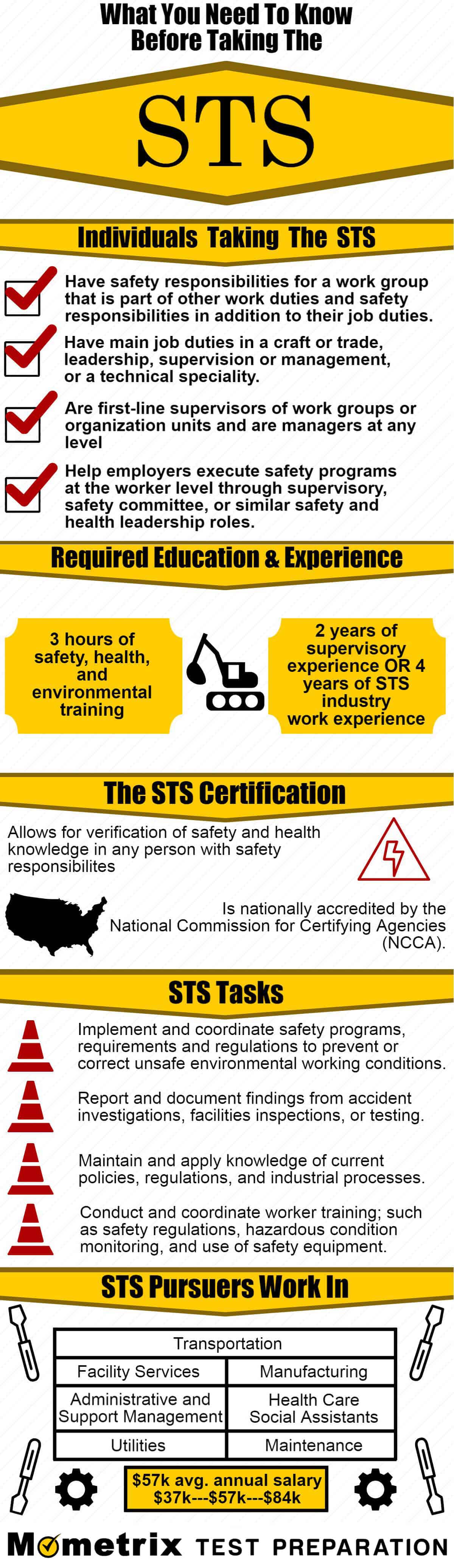Everything You Need to Know Before Taking The STS Exam Mometrix Blog