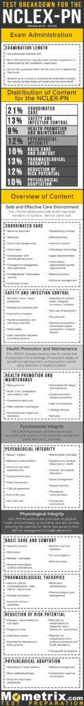 free nclex pn practice test free nclex pn practice test