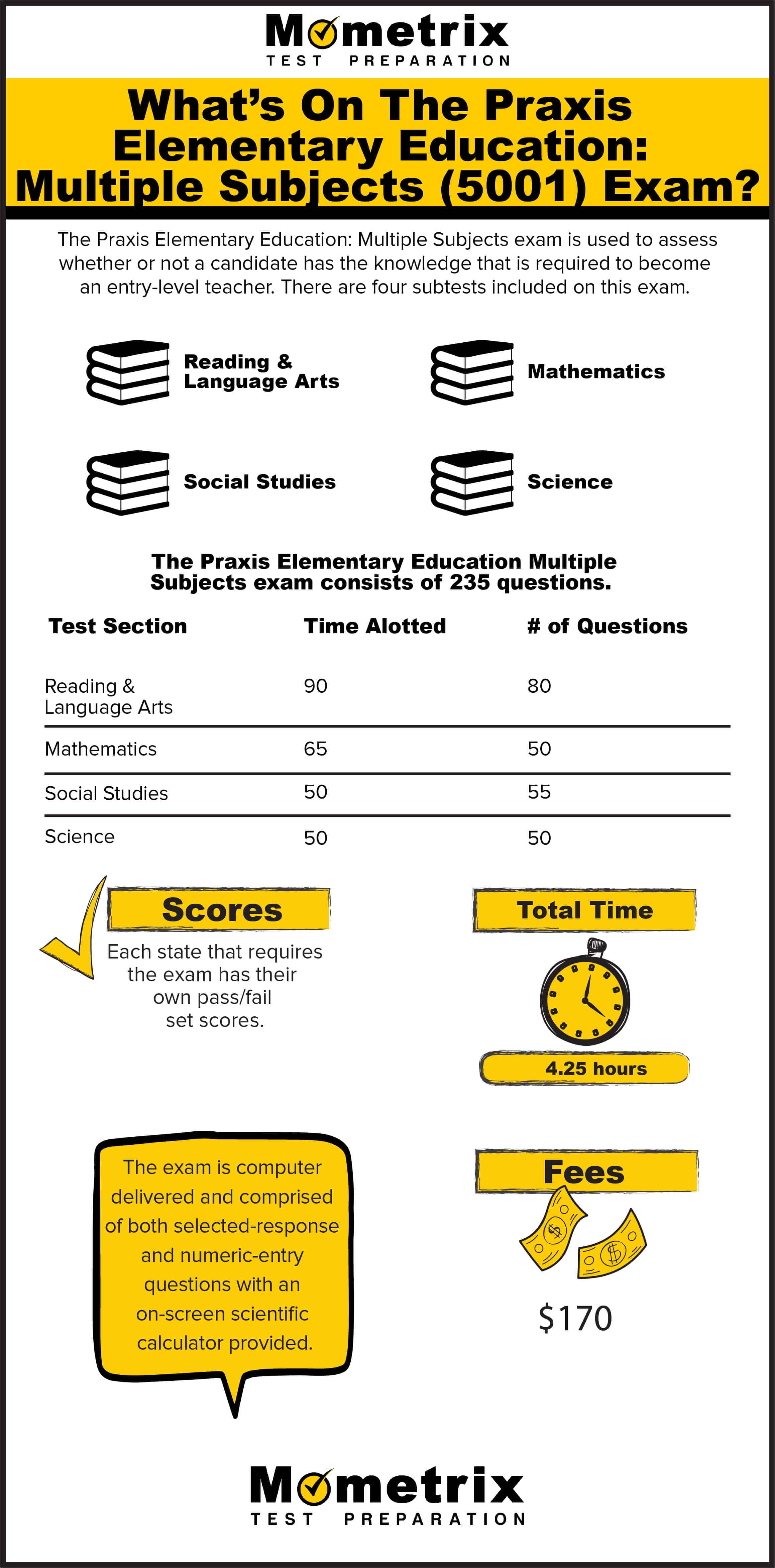What's on the Praxis Elementary Education Multiple Subjects (5001) Exam
