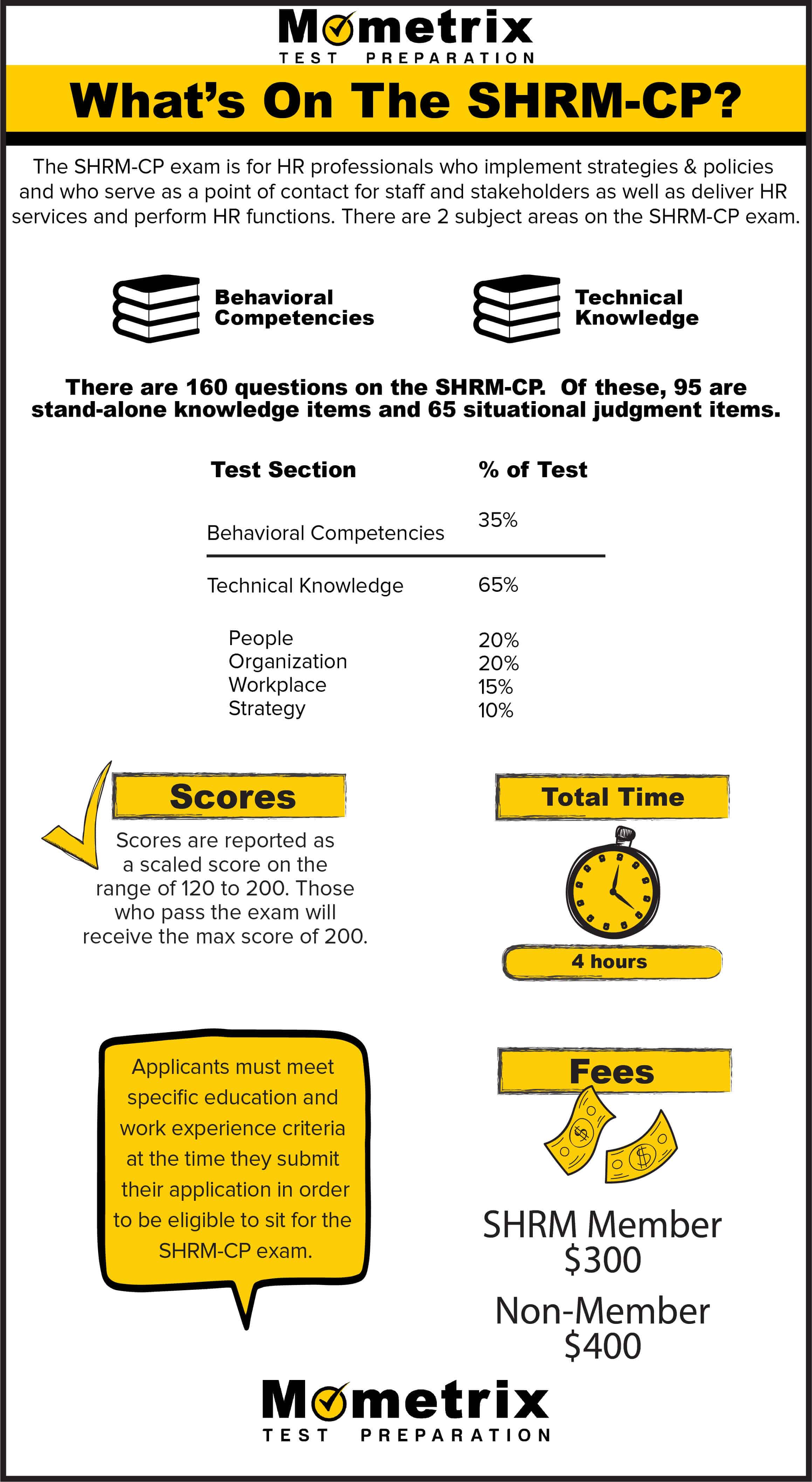 What's on the SHRM-CP