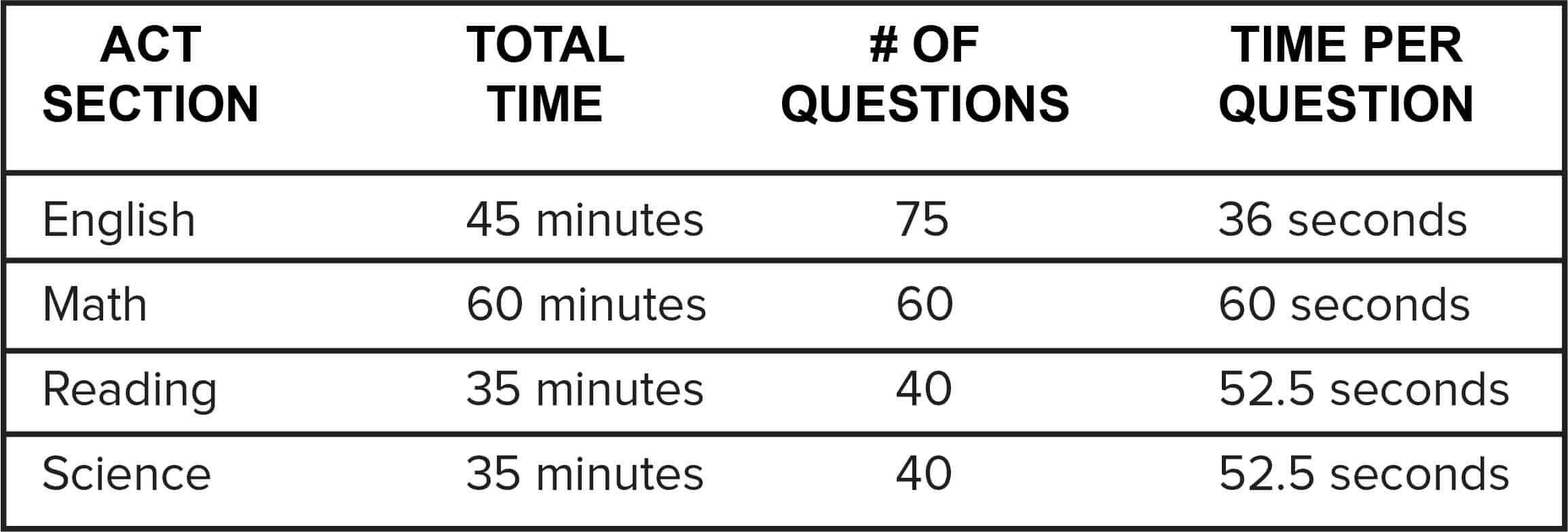 what-is-a-perfect-act-score