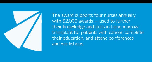 Josh Gottheil Bone Marrow Transplant Career Development Award