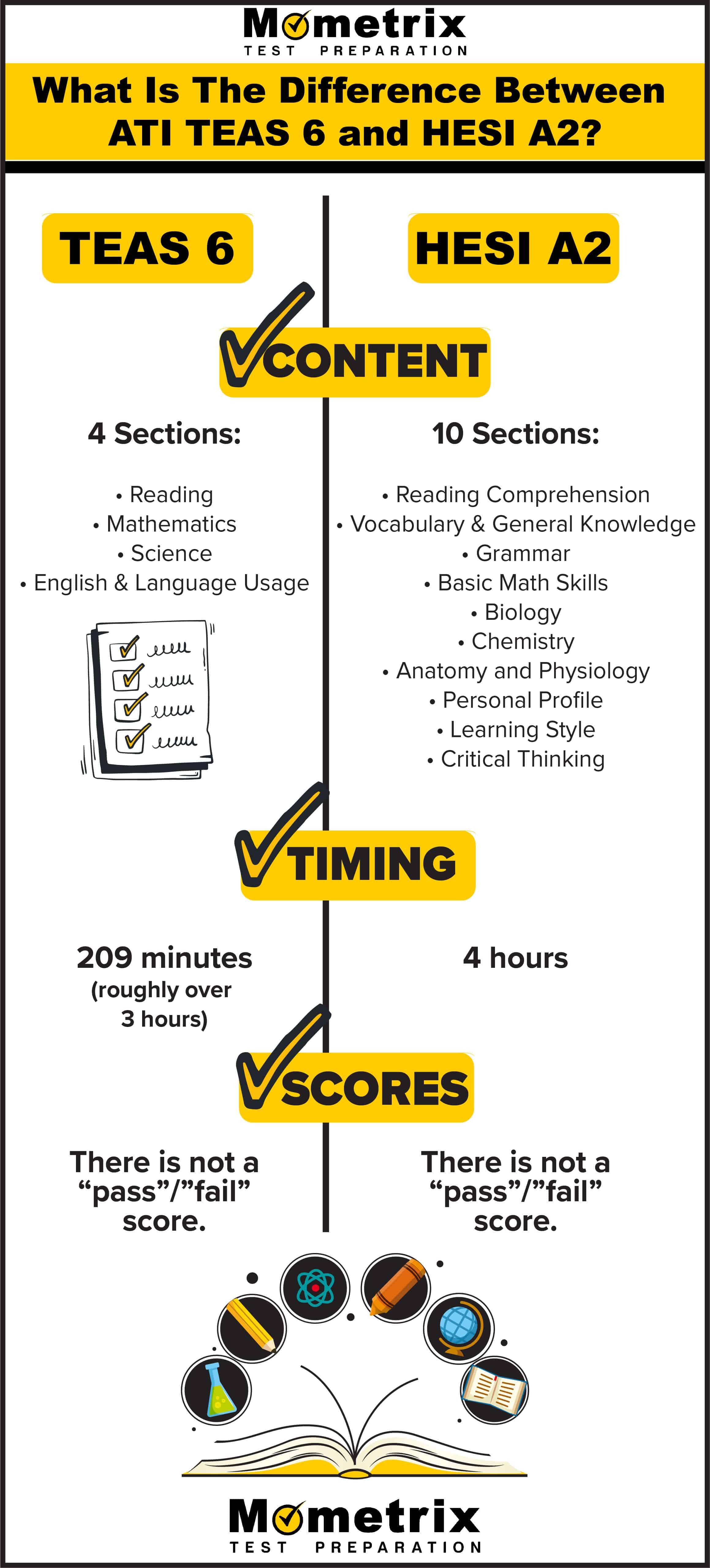 teas-6-vs-hesi-a2-mometrix-blog