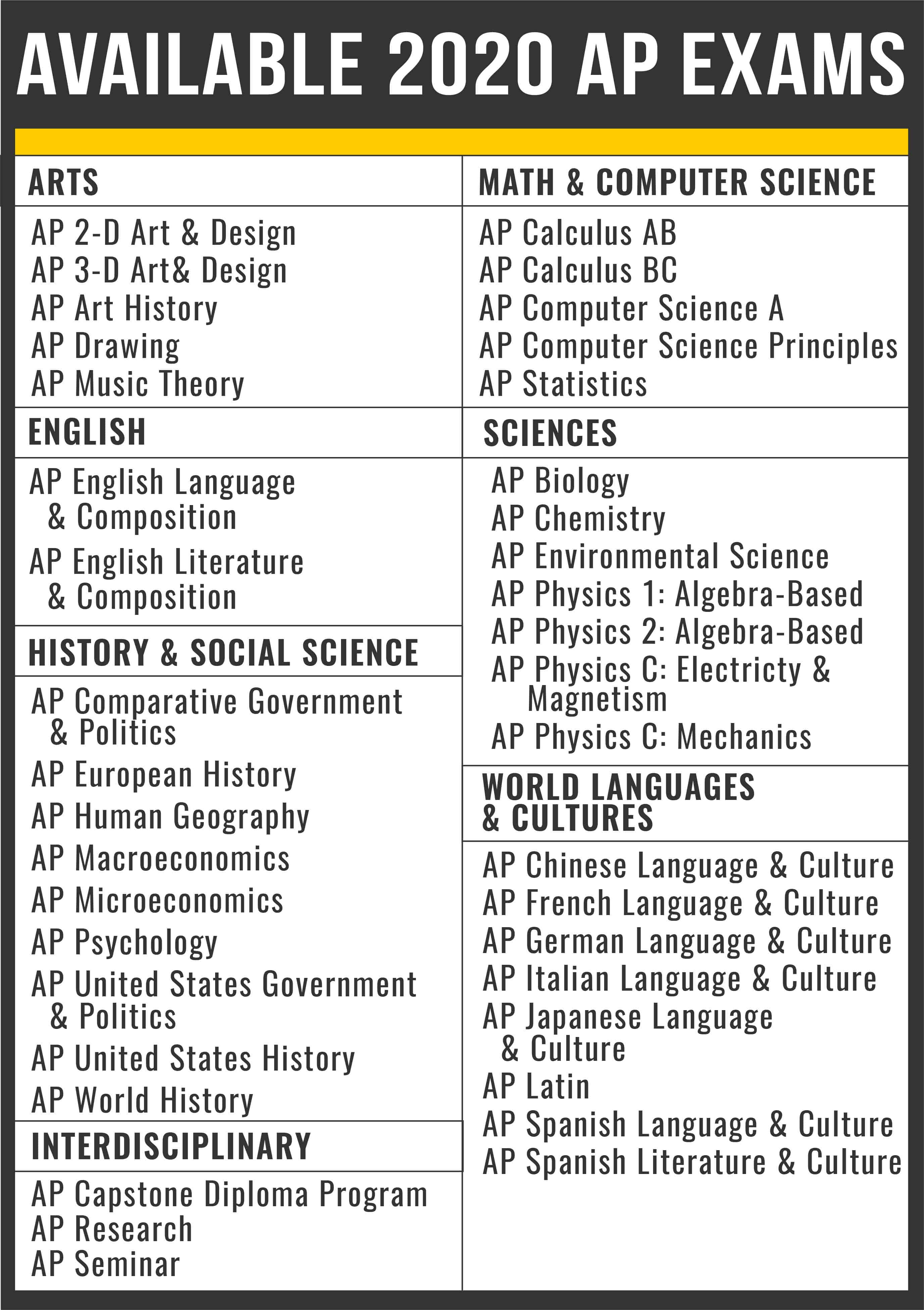 Available 2020 AP Exams