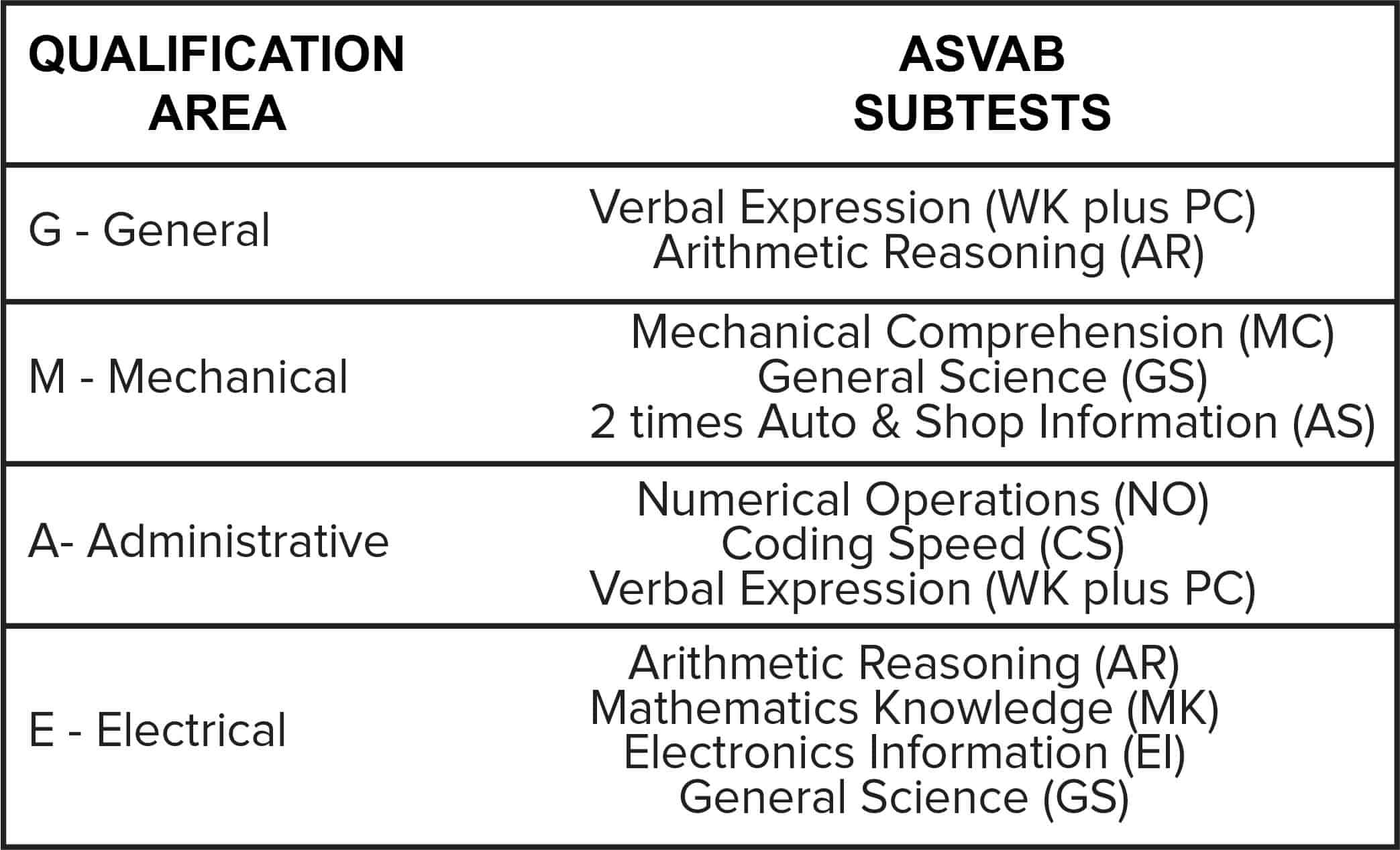 what-is-a-good-air-force-asvab-score