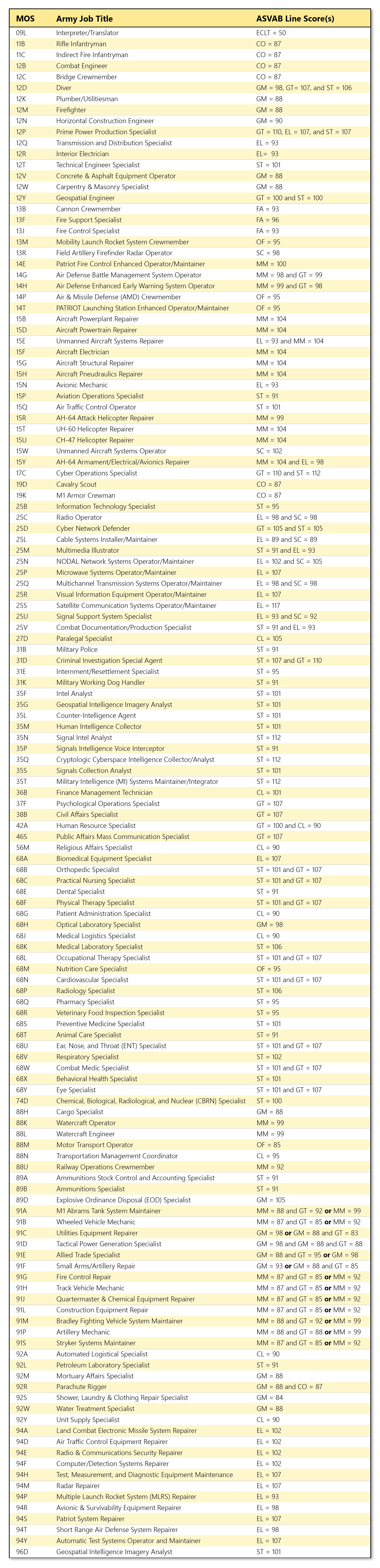 Qhb asvab Scores And Air Force Jobs html