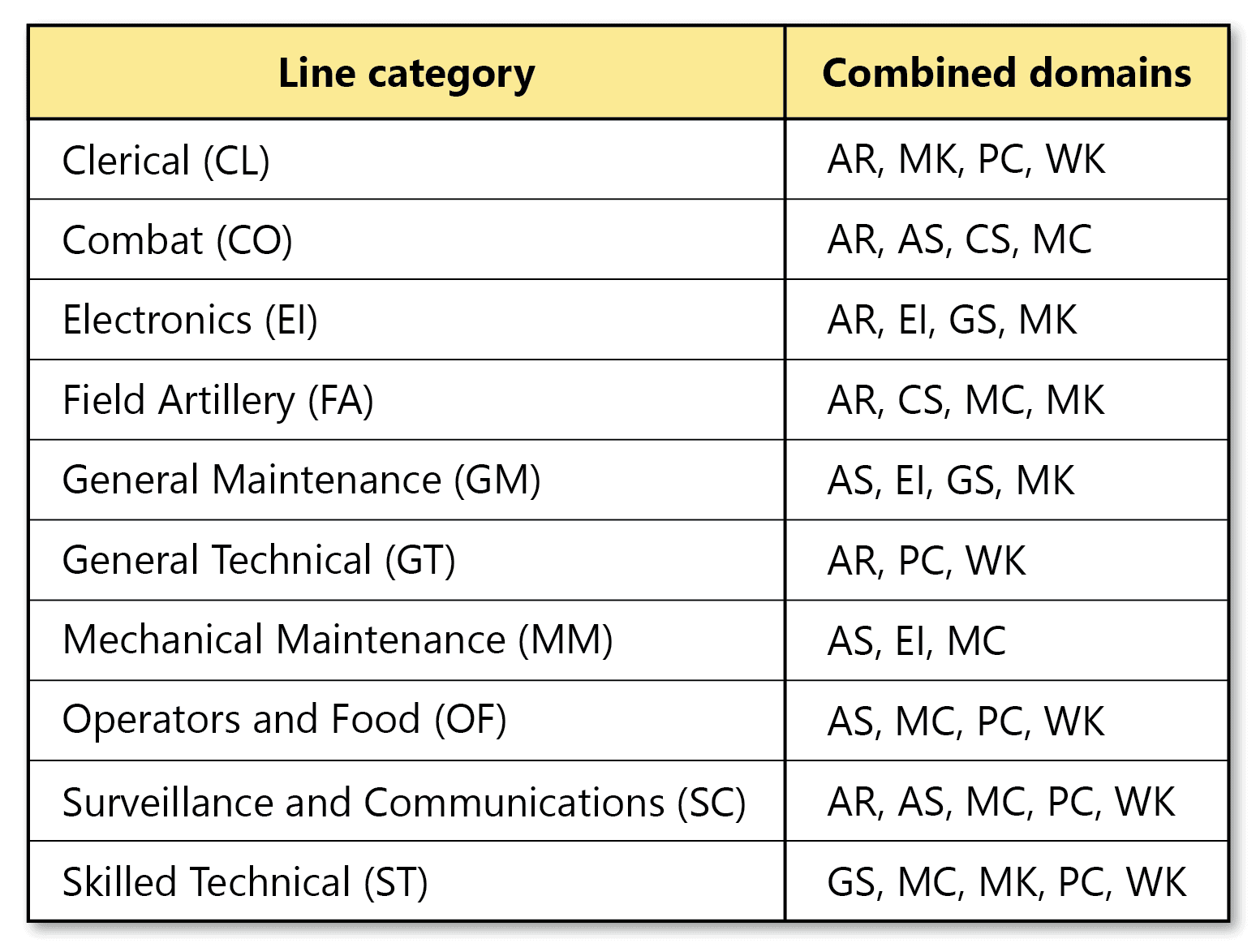 Jobs In The Marines With Asvab Scores