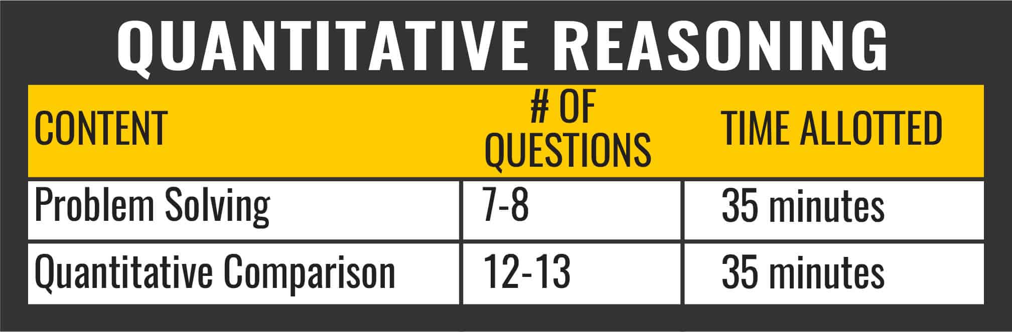 Quantitative Reasoning